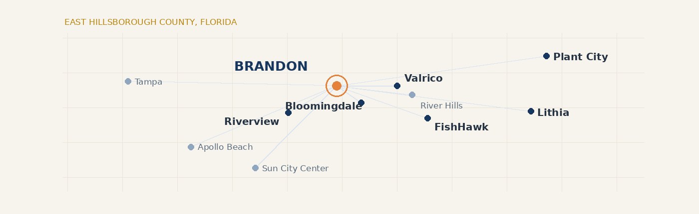 Map of East Hillsborough County communities served by Harbor Trust Accounting, centered on Brandon